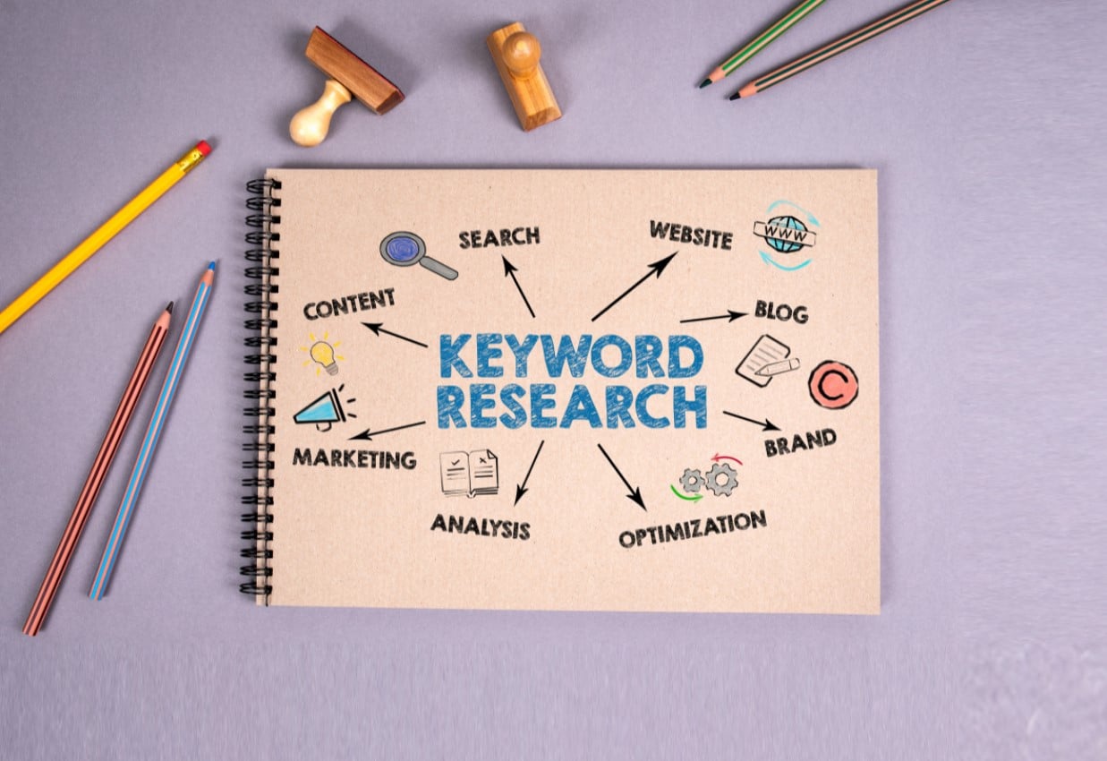 Keyword Recherche - Mindmap Keyword Research