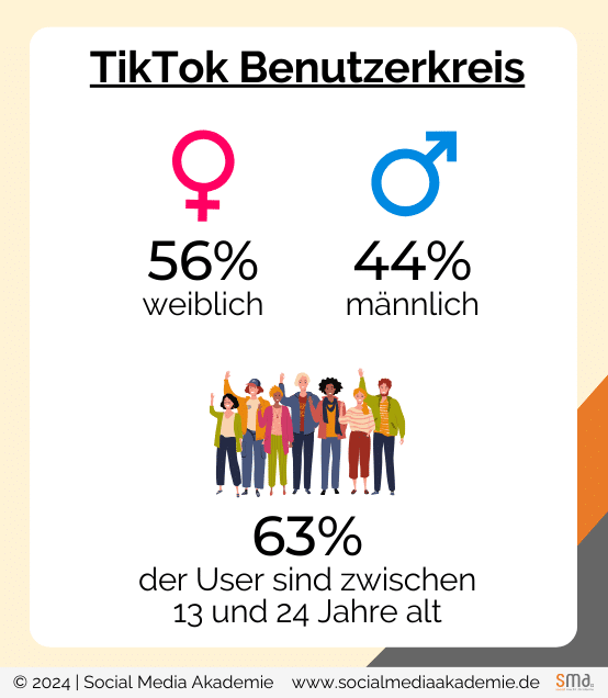 TikTok Marketing - Benutzerkreis