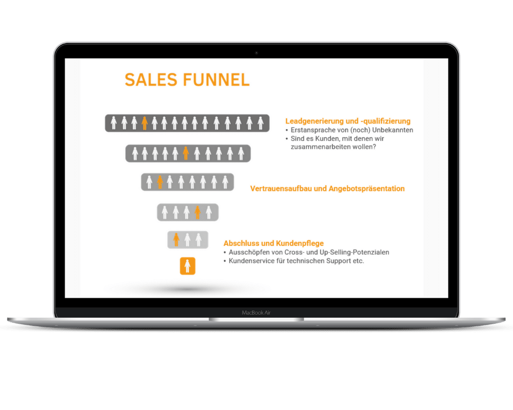 Digital Sales Funnel Laptop Ansicht
