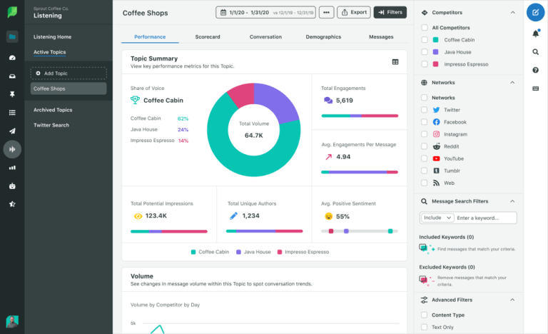 Social Media Management Tool Sprout social Screenshot