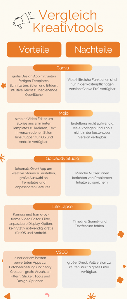 Instagram Marketing Vergleich Kreativtools
Grafik

