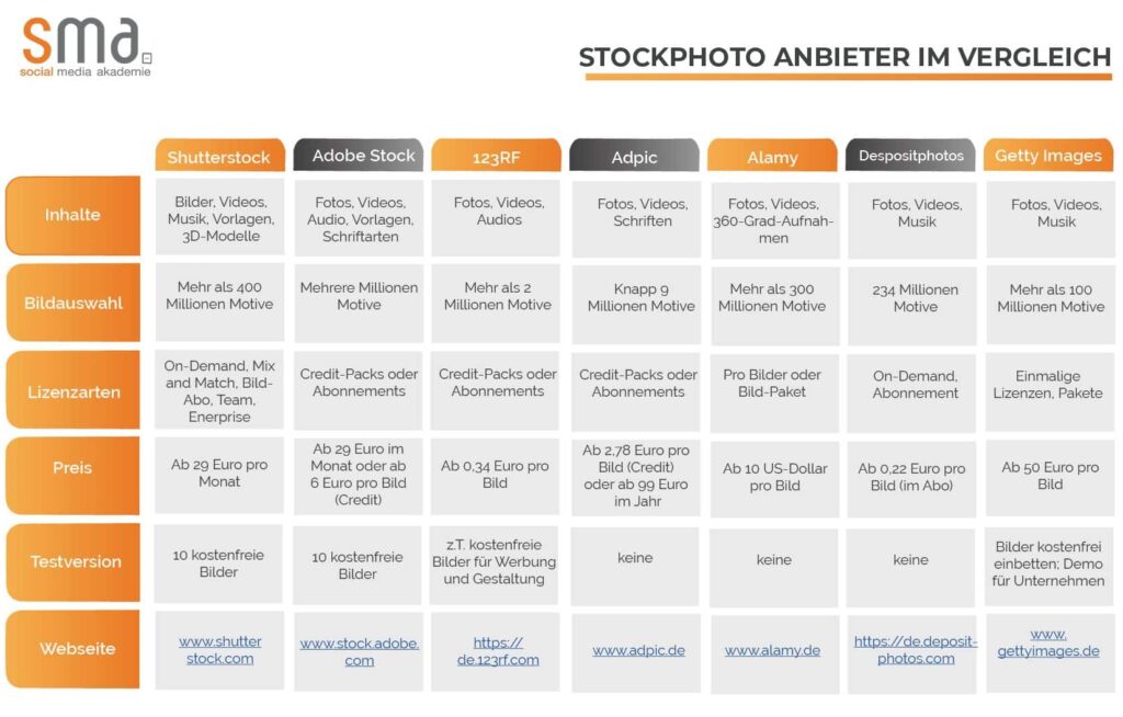 Stockfotos; Übersicht Kostenpflichtiger Anbieter