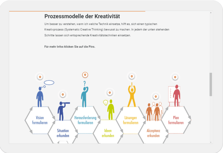 Kreativität und Innovation, Slider6
