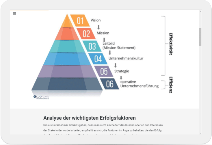 Selbstmanagement in Marketing und Vertrieb; Effektivität4