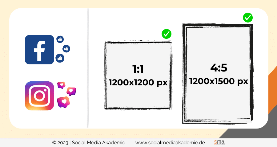 Sharepics erstellen , Formate für Facebook Instagram