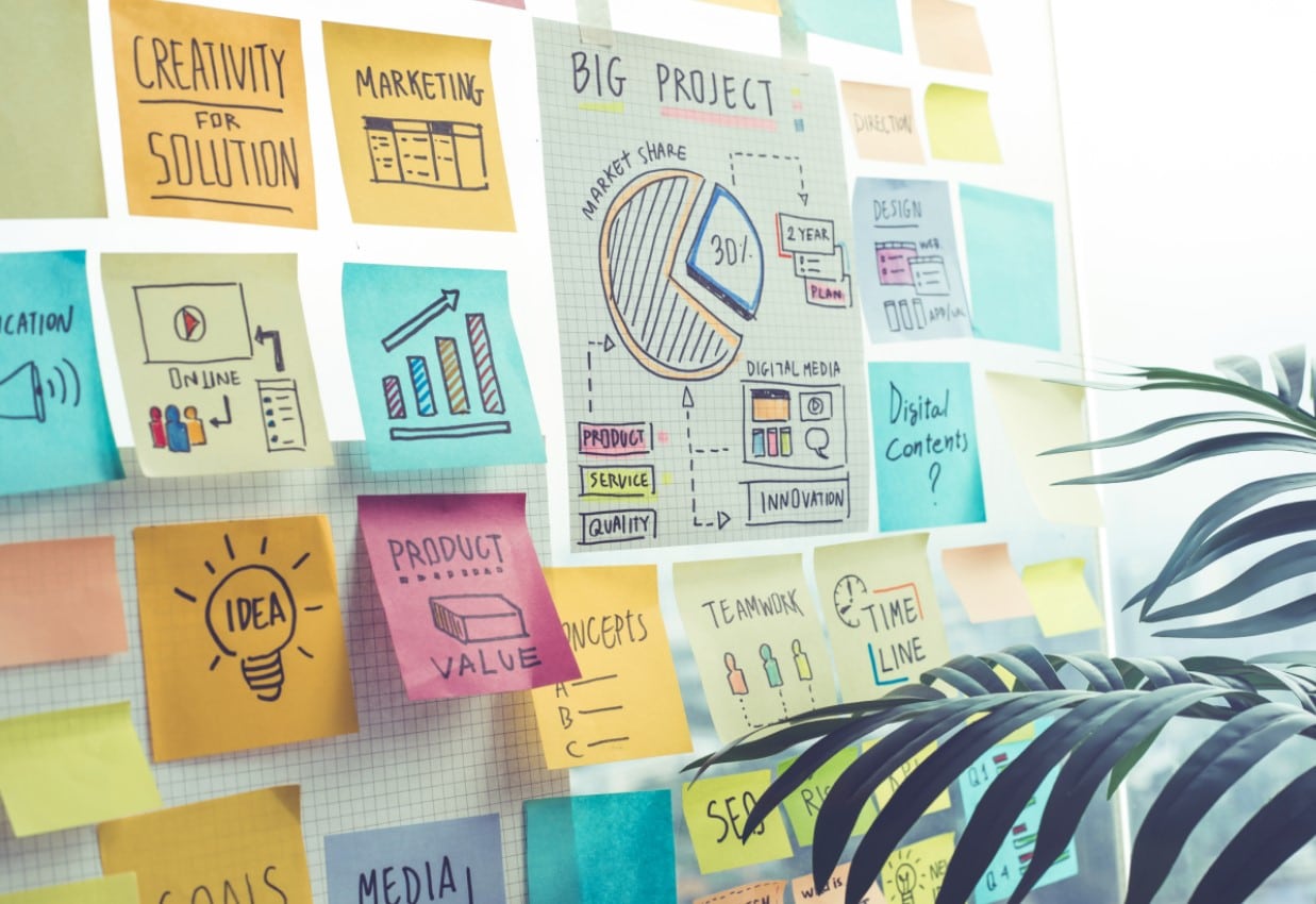 Social Media Marketing; Post-It's Projektplan