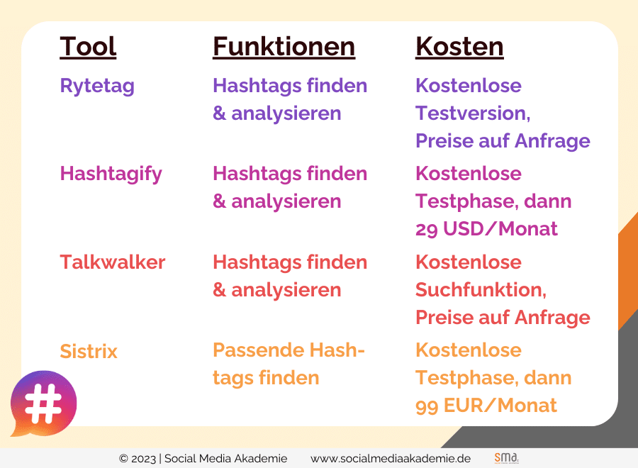Instagram Hashtags 2023 , Tools Hashtag Suche