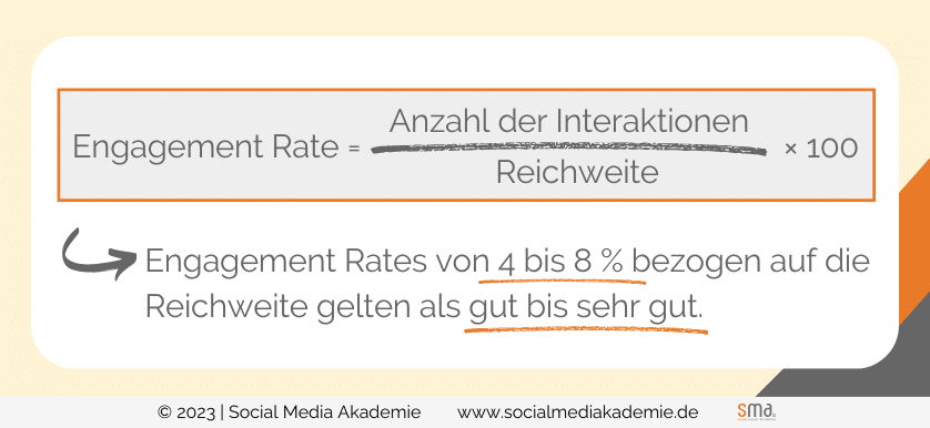 Marketing KPIs _ Engagement Rate