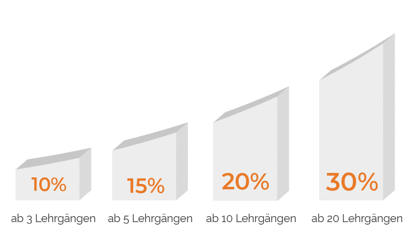 Corporate Rabattstufen Social Media Akademie