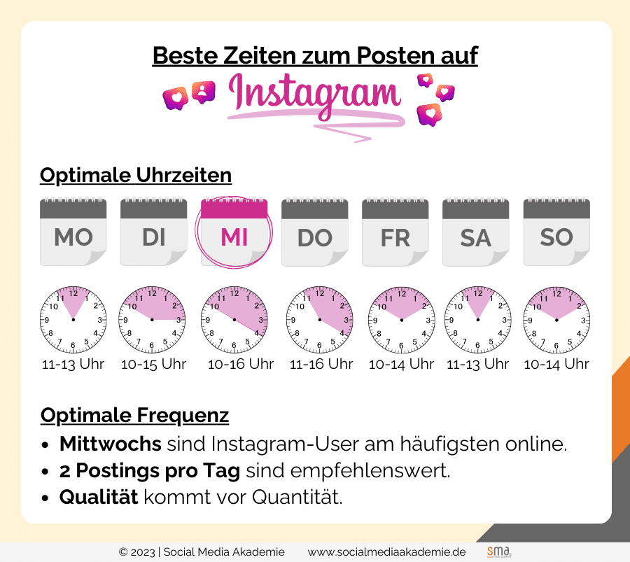 Beste Zeit Instagram Post.
