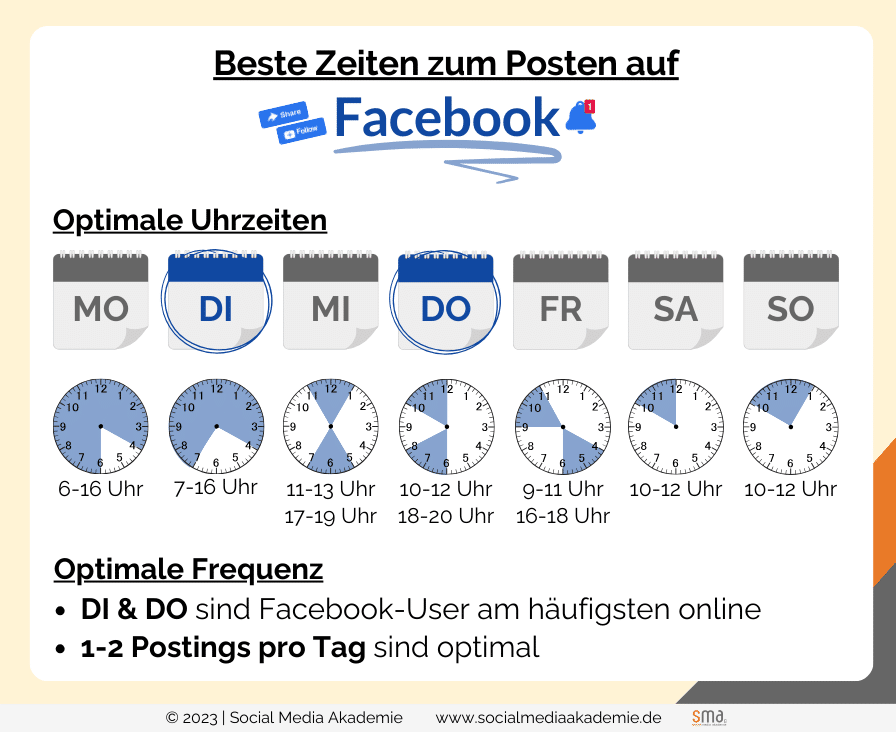 Facebook beste Zeit zum Posten