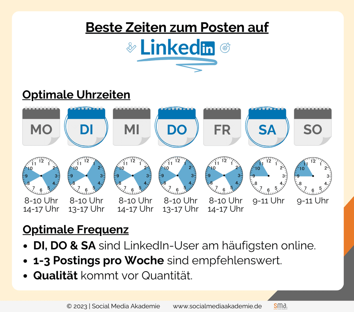 LinkedIn beste Zeit zum Posten
