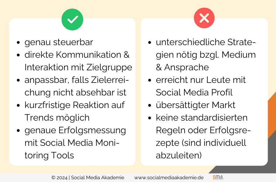 Vor- & Nachteile von Social Media Metriken