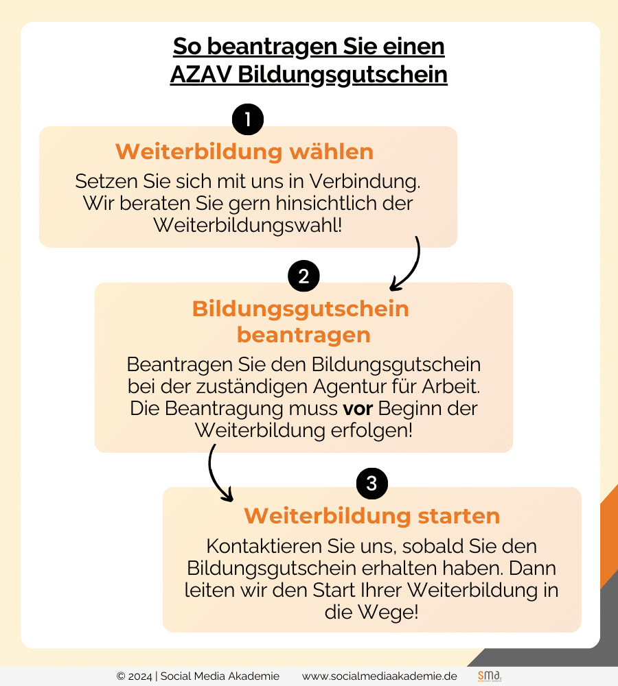 AZAV Bildungsgutschein beantragen