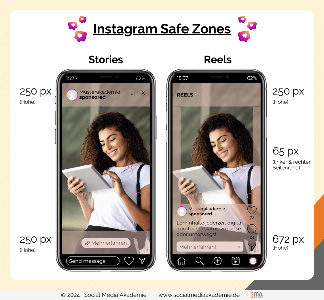 Infografik Safe Zones Instagram Post Format