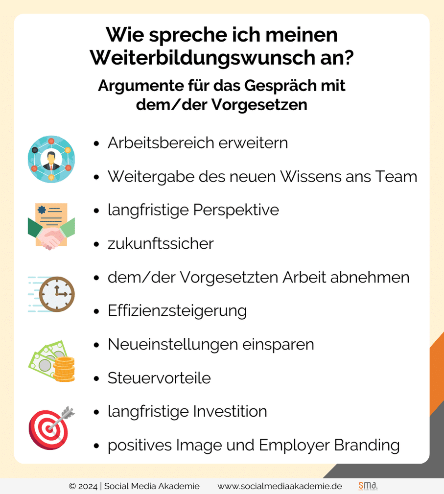 Infografik Weiterbildungswunsch ansprechen - Weiterbildung neben dem Beruf