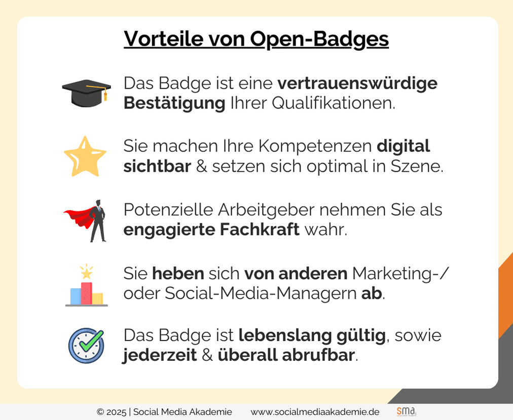 Lebenslauf Weiterbildung - Vorteile Präsentation einer Weiterbildung mit Open-Badges