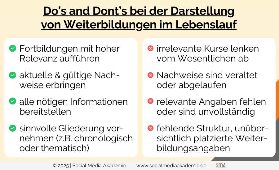 Weiterbildung Lebenslauf , Dos und Donts bei Präsentation einer Weiterbildung im Lebenslauf