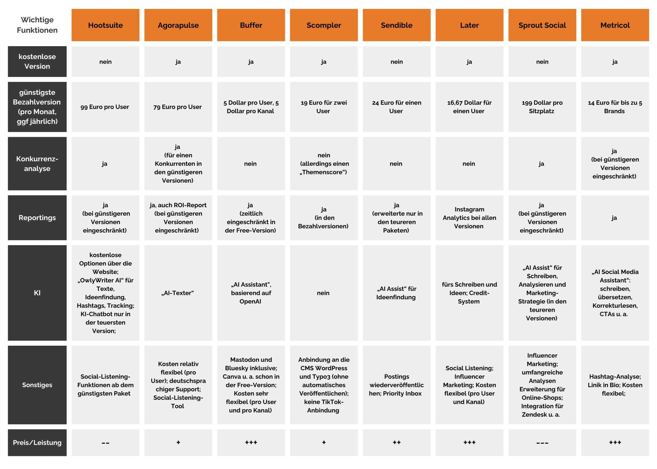 Social Media Tools 2025 SMA scaled