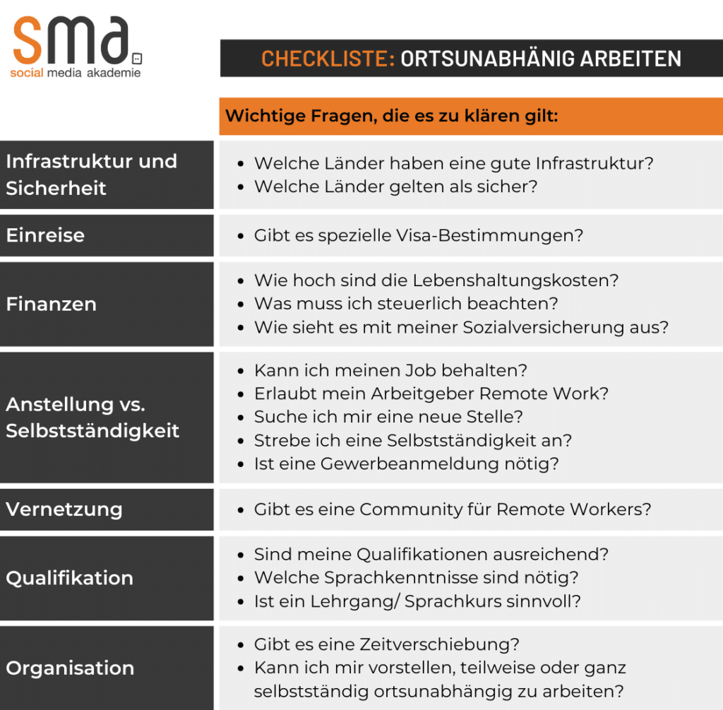 Checkliste ortsunabhängig arbeiten: Verschiedene Fragen, die es zu klären gilt, wenn man im Ausland arbeiten möchte